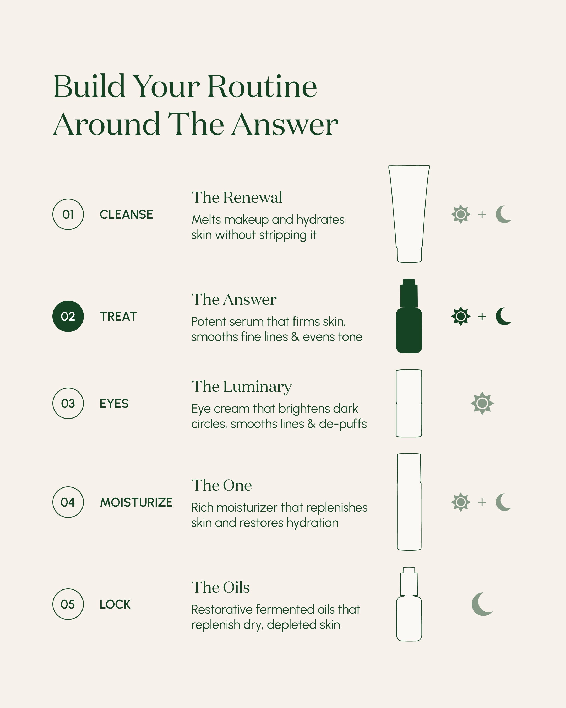 The Answer Reparative Serum