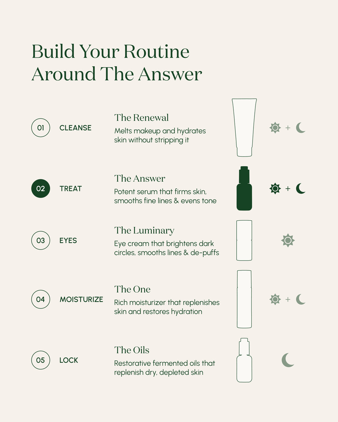 The Answer Reparative Serum