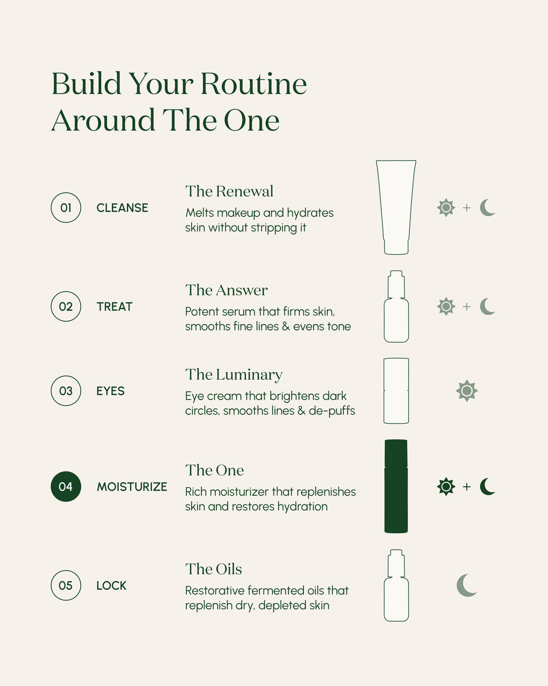 The One Restorative Cream